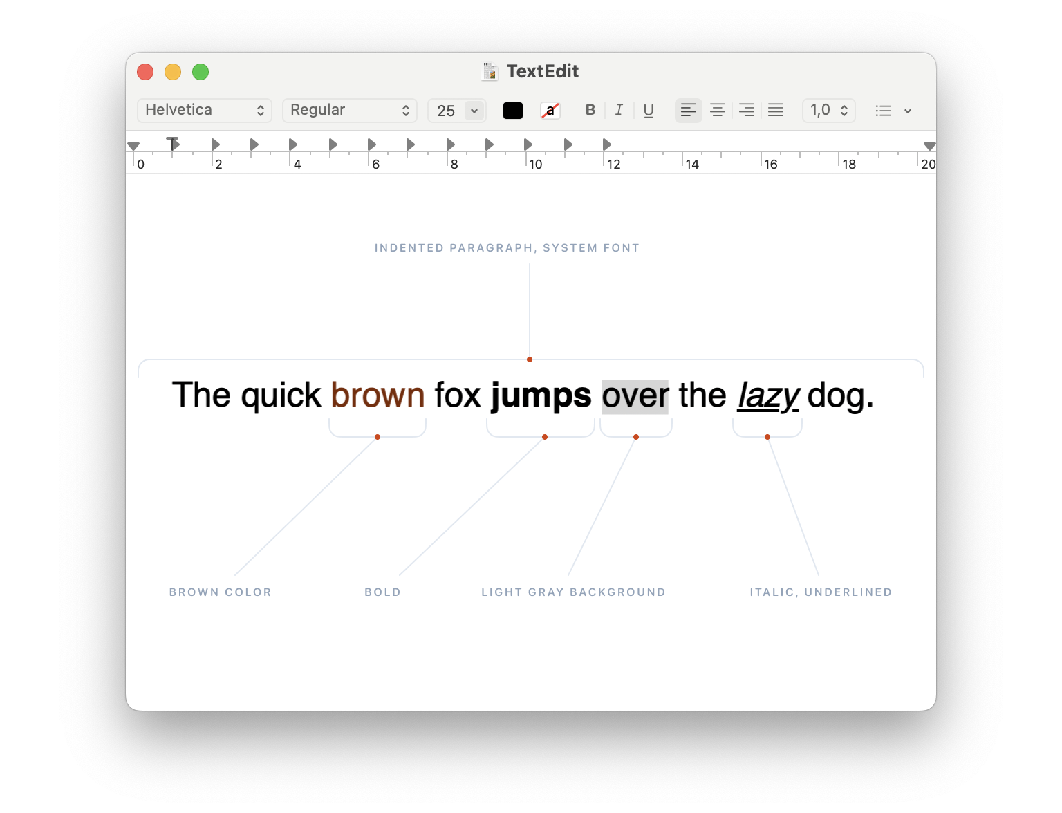TextEdit app window with the text “The quick brown fox jumps over the lazy dog.” The text is styled with different fonts, colors, and background colors. Every style is labelled with the names of attributes that are applied to it.
